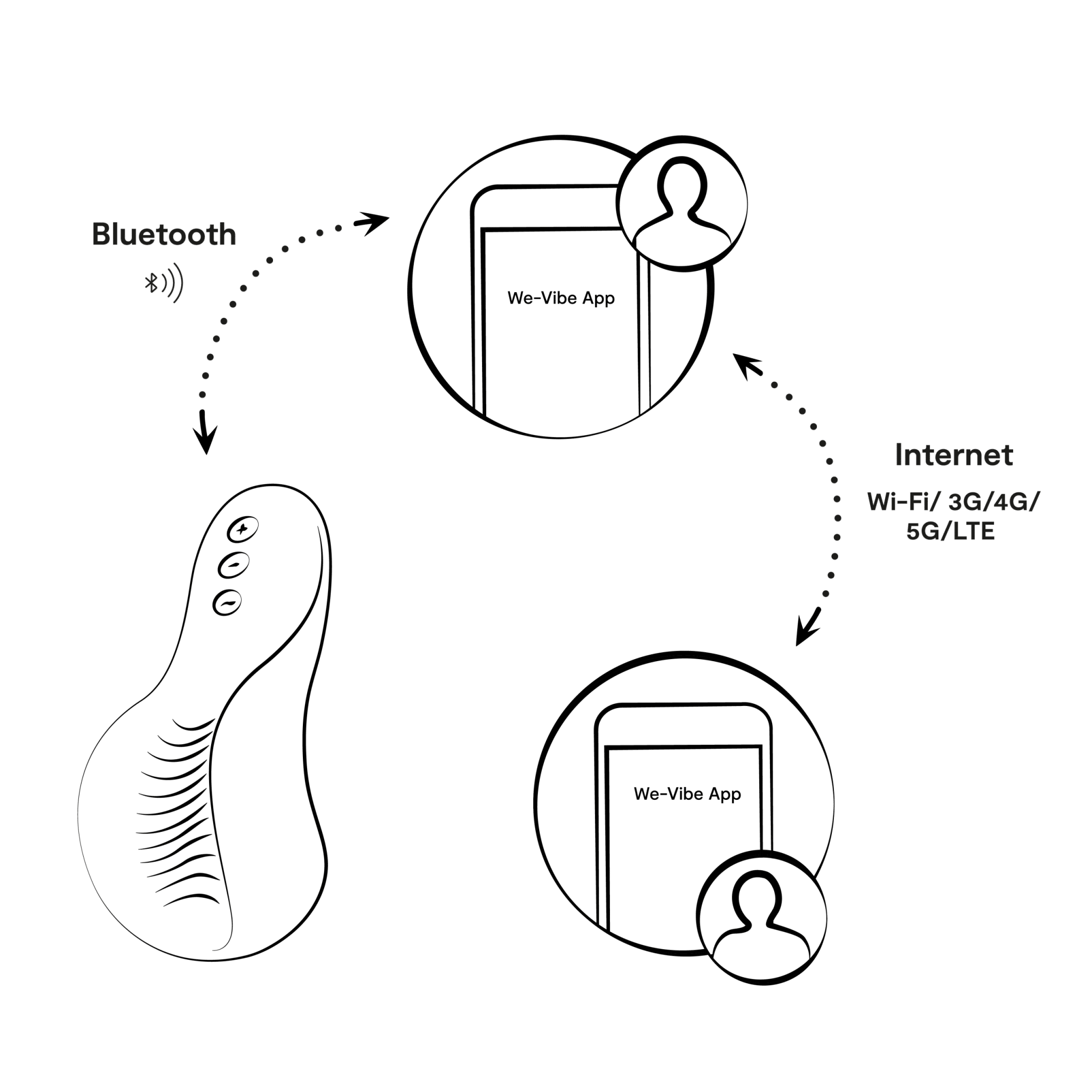 Shared Touch Black - Image 8